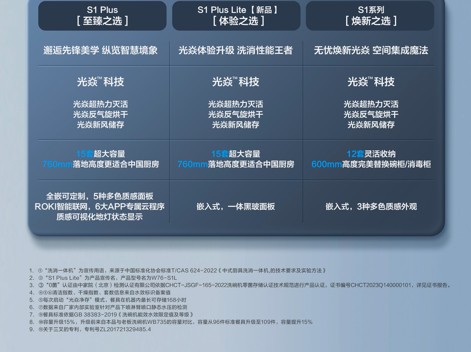 尊龙凯时电器-洗碗机S1plus5-18_15.jpg